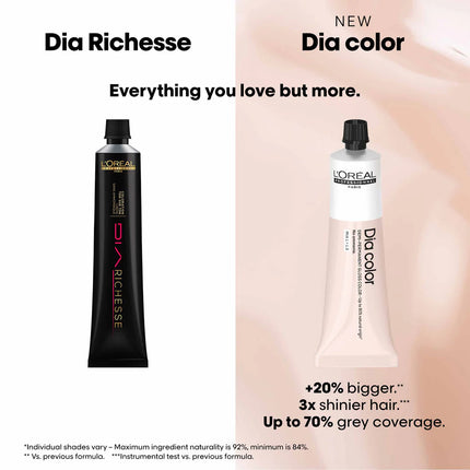 Loreal DIA Richesse / DIA Color Demi-Color