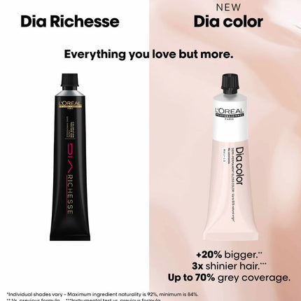 Loreal DIA Richesse / DIA Color Demi-Color