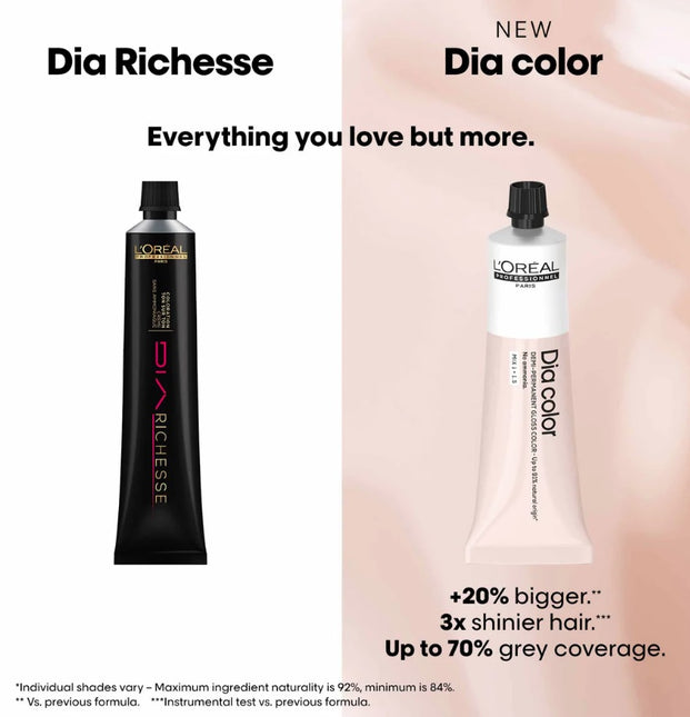 Loreal DIA Richesse / DIA Color Demi-Color