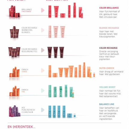Wella INVIGO COLOR BRILLIANCE Booster Kleurbehoud- en Beschermer