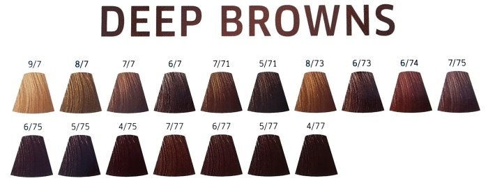 Wella OP=OP! Koleston Perfect