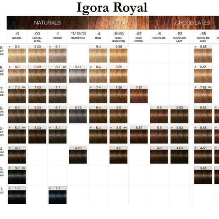 Schwarzkopf Igora Royal Haarverf (60ml)
